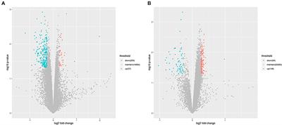 Microarray analysis of lncRNA and mRNA expression profiles in patients with Legg-Calve-Perthes disease